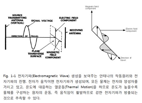  열복사(Thermal Radiation)
