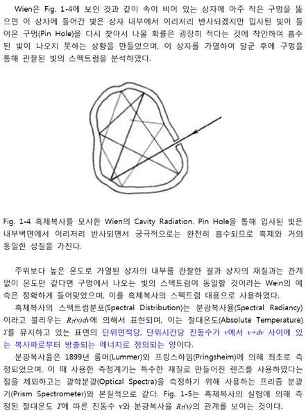 공동복사(Cavity Radiation)