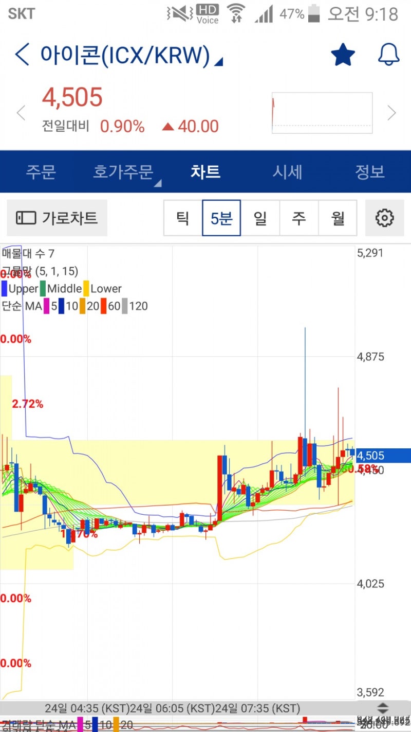 아이콘 3월 24일 오전 시세 전망 : 네이버 블로그