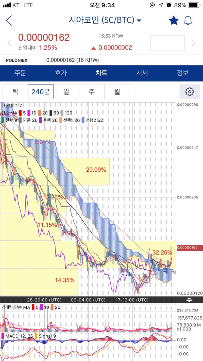 시아코인(SC) - 147사토시 입성 : 네이버 블로그
