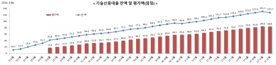  정부가 지원하는 정책자금 활용하세요