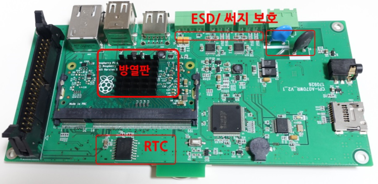 산업용 라즈베리파이, 컴파일파이 내부