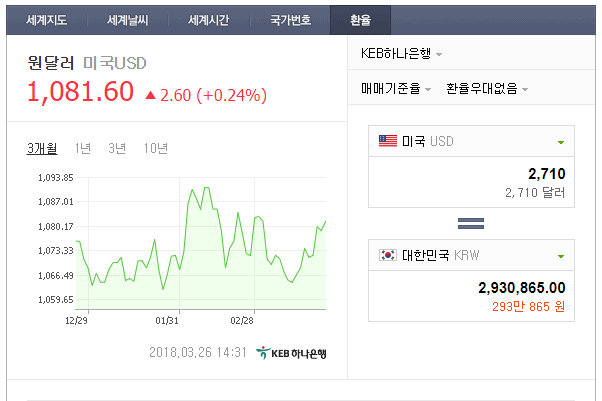  직장인투잡 일반인이 2일만에 앱 만들어 월3백이상 들어온다.