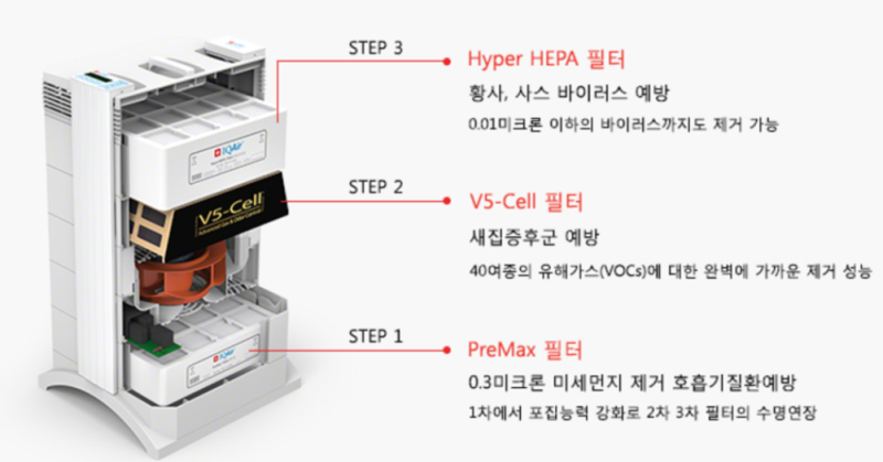 아이큐에어 필터 교체