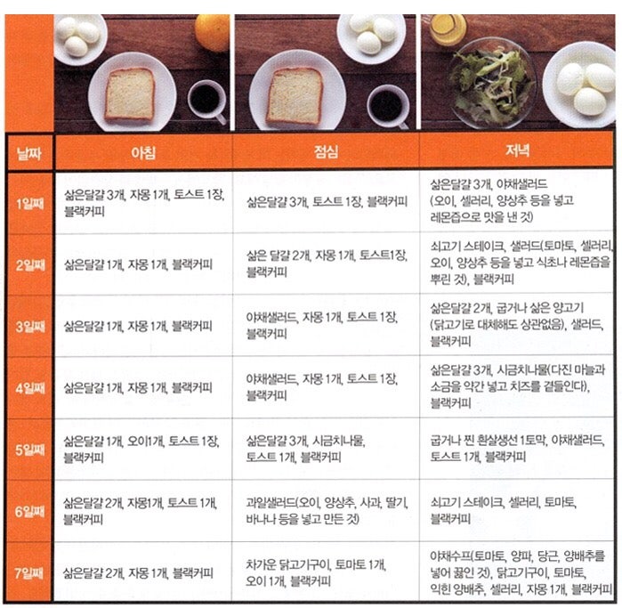 케토 다이어트 메뉴 다이어트 시금치 계란 포장 및 시금치 보관 방법 2