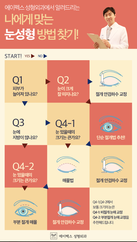 나에게 맞는 눈성형 방법찾기?!