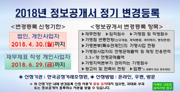  프랜차이즈 가맹본부 연례, 정보공개서 정기 변경등록 시작