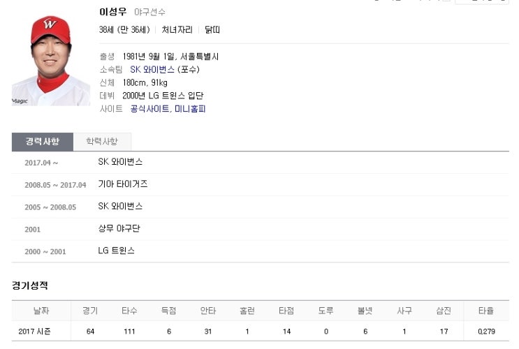  SK 대권도전 , 포수 이성우 의 배트에 달렸다.
