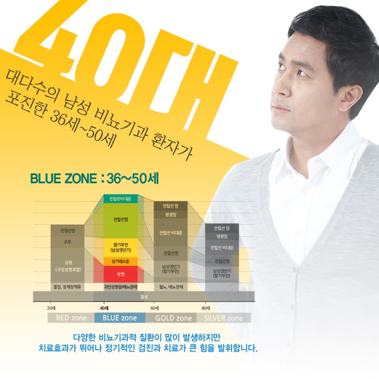 강남비뇨기질환 남성재발 재수술 2