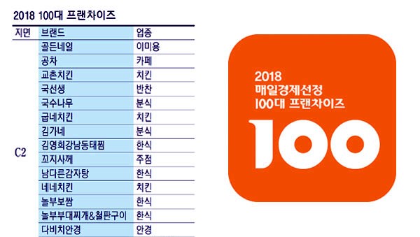  창업경영신문 100대 프랜차이즈