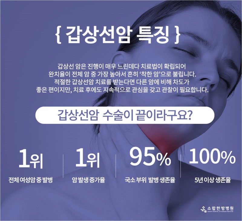 갑상선암 림프선 전이 재발 위험 - 신딜로이드 용량 UP