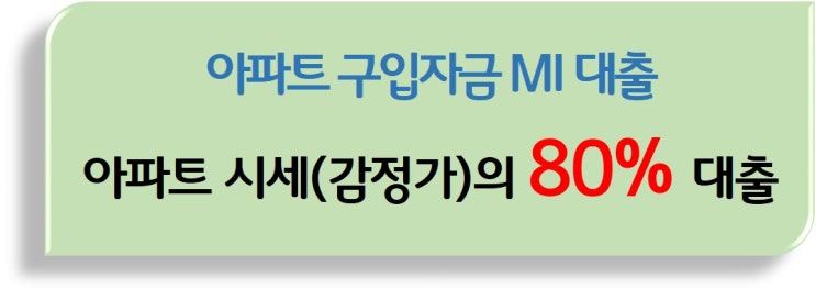 현대해상주택담보대출 한도80%로 대출받기