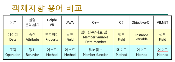  [PPT]객체지향 용어
