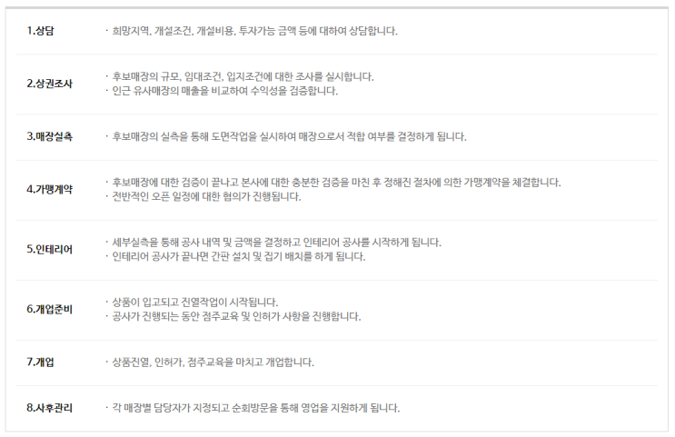  다이소 창업에 대해 알아봅시다