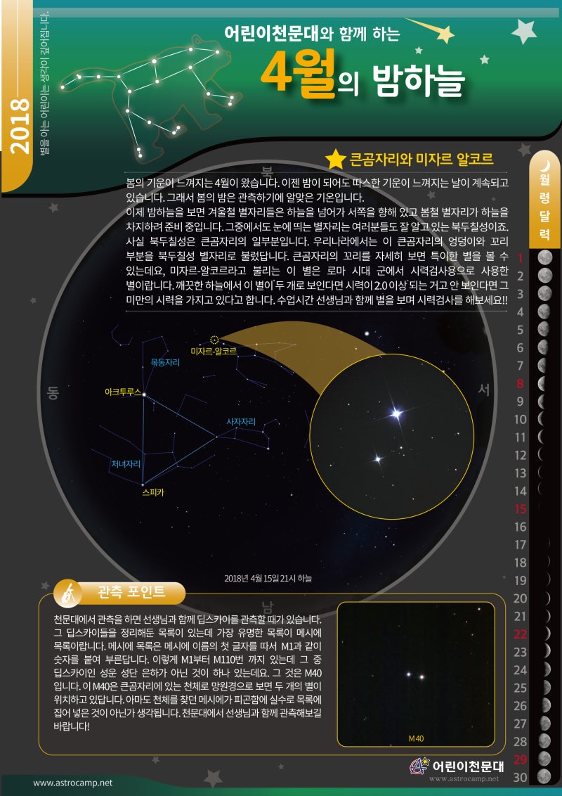 2018년 4월 천문현상 - 큰곰자리와 미자르알코르 : 네이버 블로그