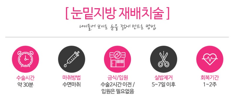 부산서면눈밑지방재배치 뷰티아이성형외과와 함께라면