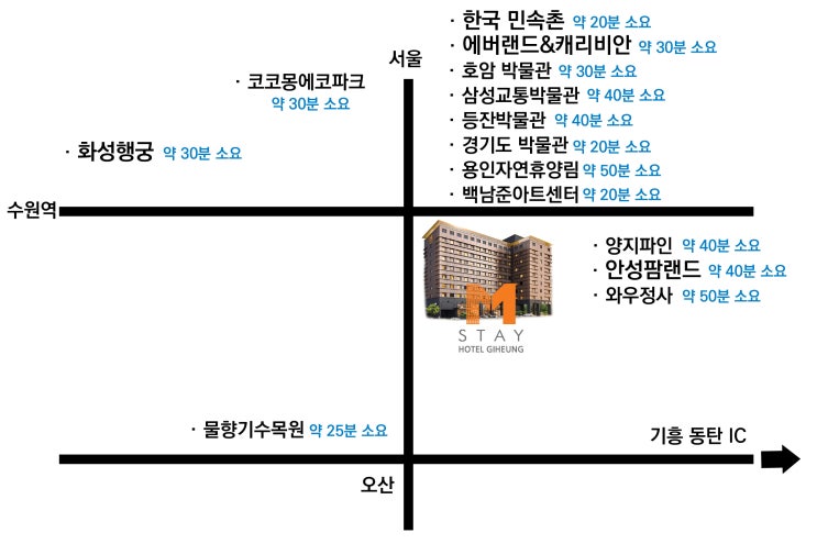  수원용인호텔 엠스테이기흥