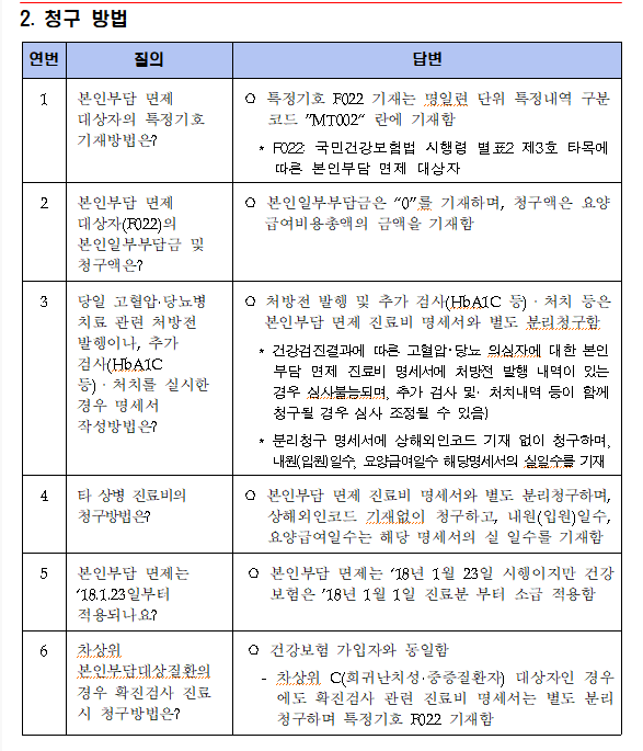 내분비 고혈압의 종류와 특징을 알아봅시다.