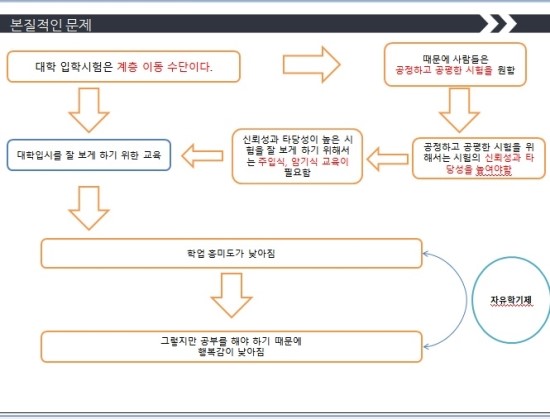  자유학기제 그것이 알고싶다. 2편 - 자유학기제의 한계점과 전망 그리고 개선방안
