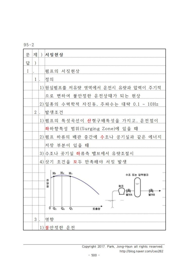  <주요문제 50선> 49. 서징(Surging)현상