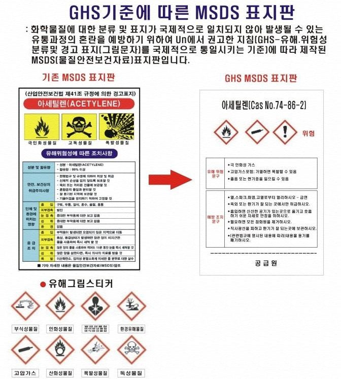 MSDS 제도의 도입 배경 : 네이버 블로그 Msds 제도의 도입 배경 : 네이버 블로그