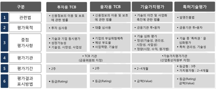  정책자금 지원 받으려면 꼭 알아두세요