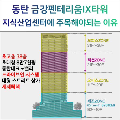  [분양]금강펜테리움IX타워, 주목해야되는 이유?!
