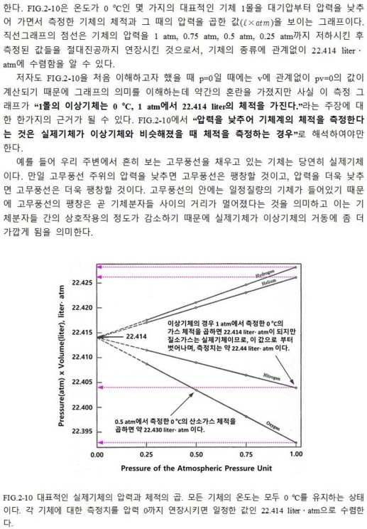  기체분자운동론(page32): 이상기체의 체적(Volume of Ideal Gas)