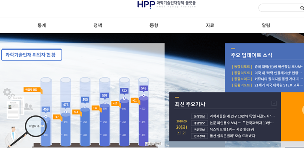  [HPP/과학기술인재정책 플랫폼] 을 유용하게 활용하는 꿀팁! (통계편)