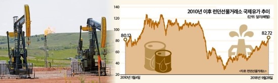 고삐 풀린 유가, 100달러 넘나…경제계도 촉각 곤두 - 글로벌 원유시장, 이란리스크 대비책 없어…4~5개월 후 국내경제 타격 불가피