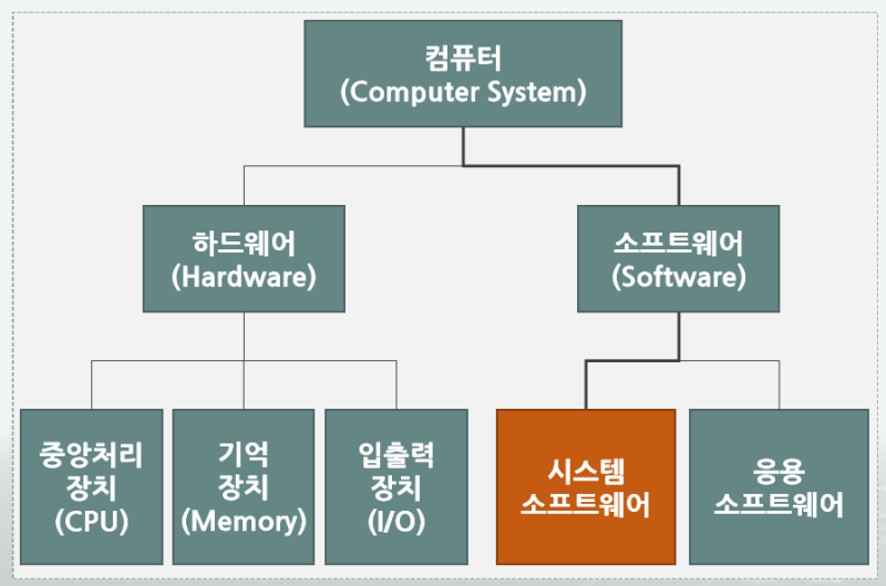 디스크 분할 소프트웨어 부품의 종류는 정말 다양하네요.