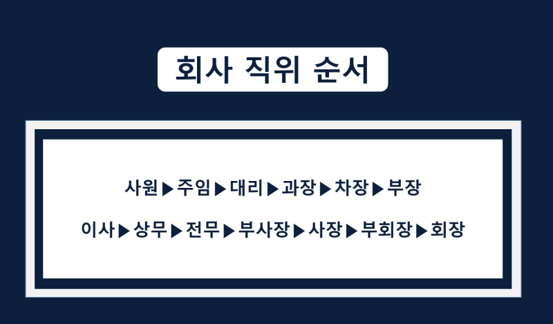 직장이라면 꼭 알아야한 회사 직위,직책순서!! : 네이버 블로그