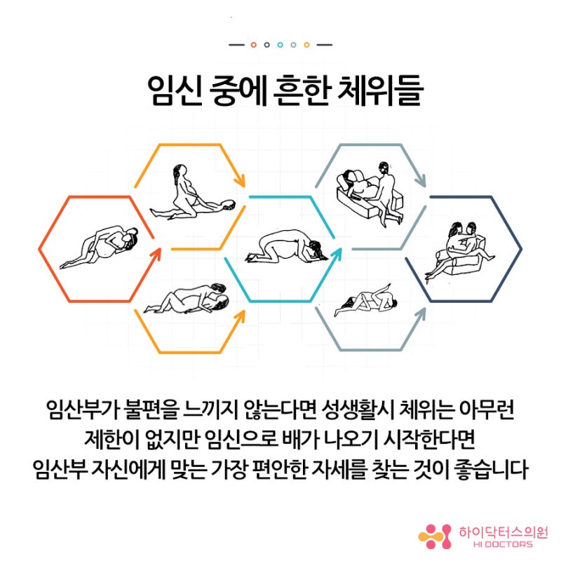 부산여성을위한비뇨기과 임신중 부부관계 해도 되나요? : 네이버 블로그