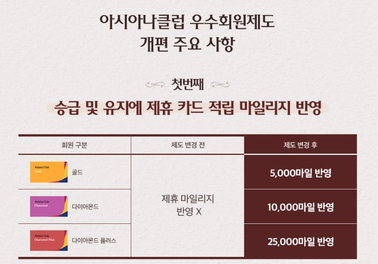  아시아나항공 우수회원 승급/유지 기준 변경