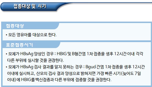 신생아에 대한 국가예방접종 지원사업 신생아에 대한 국가예방접종 지원사업