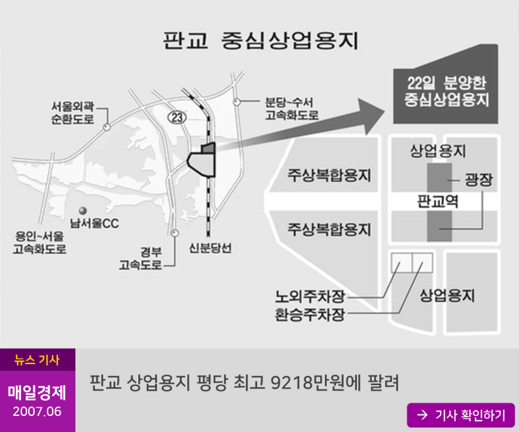  역세권의 개발 및 이용에 관한 법률(역세권법) 팩트체크