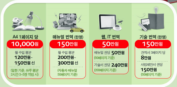 번역알바 상시 모집합니다~~ 번역알바 상시 모집합니다~~