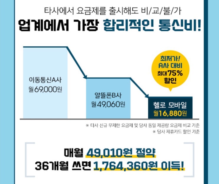 꽤 괜찮은 스마트폰 요금제 발견. 현존 최강 조건 알뜰폰 요금제 두가지 추천!