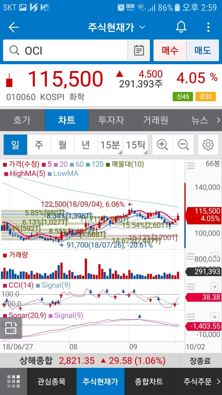 OCI(010060) : 네이버 블로그