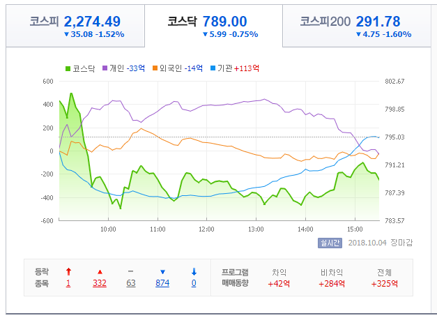  개인/외인/기관 수급 참고하여 매매신호 보완하기