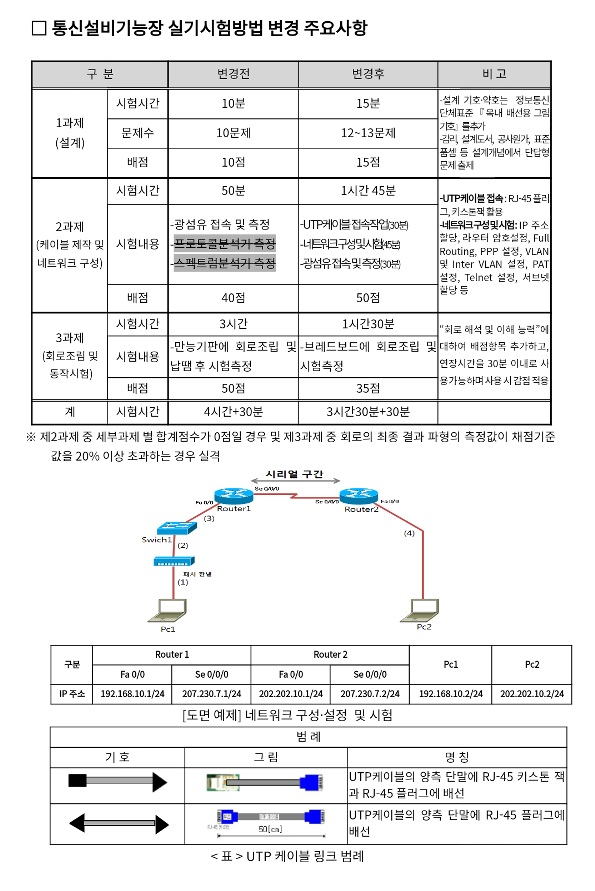  통신설비 기능장 취득을 위한 필기/실기 정보