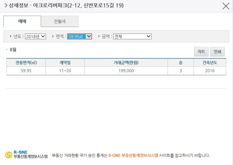  서울 부동산 상승과 가짜 뉴스의 폐해