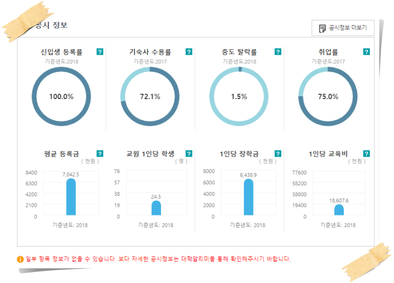 꽃동네대학교 정시등급 어떻게 알아보지? : 네이버 블로그