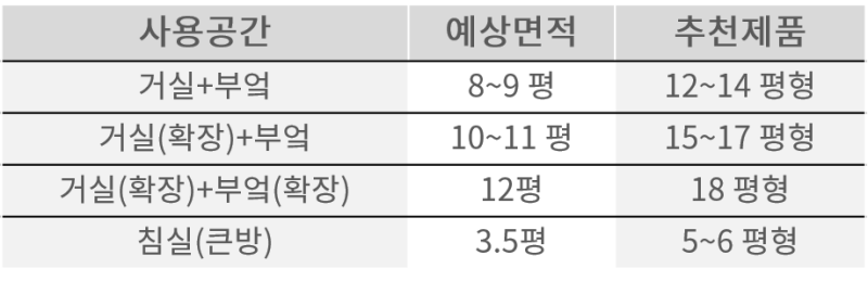 ê³µê¸°ì²­ì ê¸° ì¬ì©ë©´ì ì ëí ì´ë¯¸ì§ ê²ìê²°ê³¼