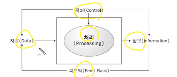  데이터베이스 개념
