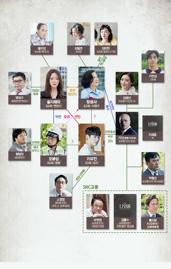  드라마 나인룸 인물관계도 등장인물 줄거리 :: 김희선 김해숙 김영광