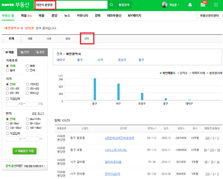  입주물량 분석하는 방법(미래입주물량)