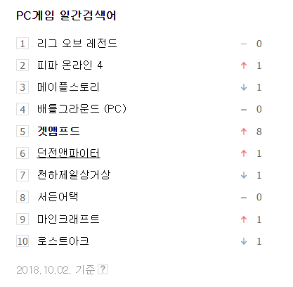  겟앰프드 서버다운!? 1년 백업자료 손실사건 정리 및 근황
