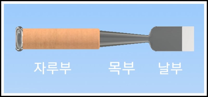 건축목공 - 끌구조와 종류 : 네이버 블로그