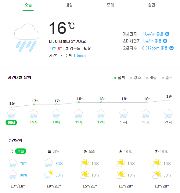  기상청 동네예보 "전국 비소식"... 
